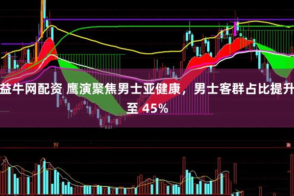 益牛网配资 鹰演聚焦男士亚健康，男士客群占比提升至 45%